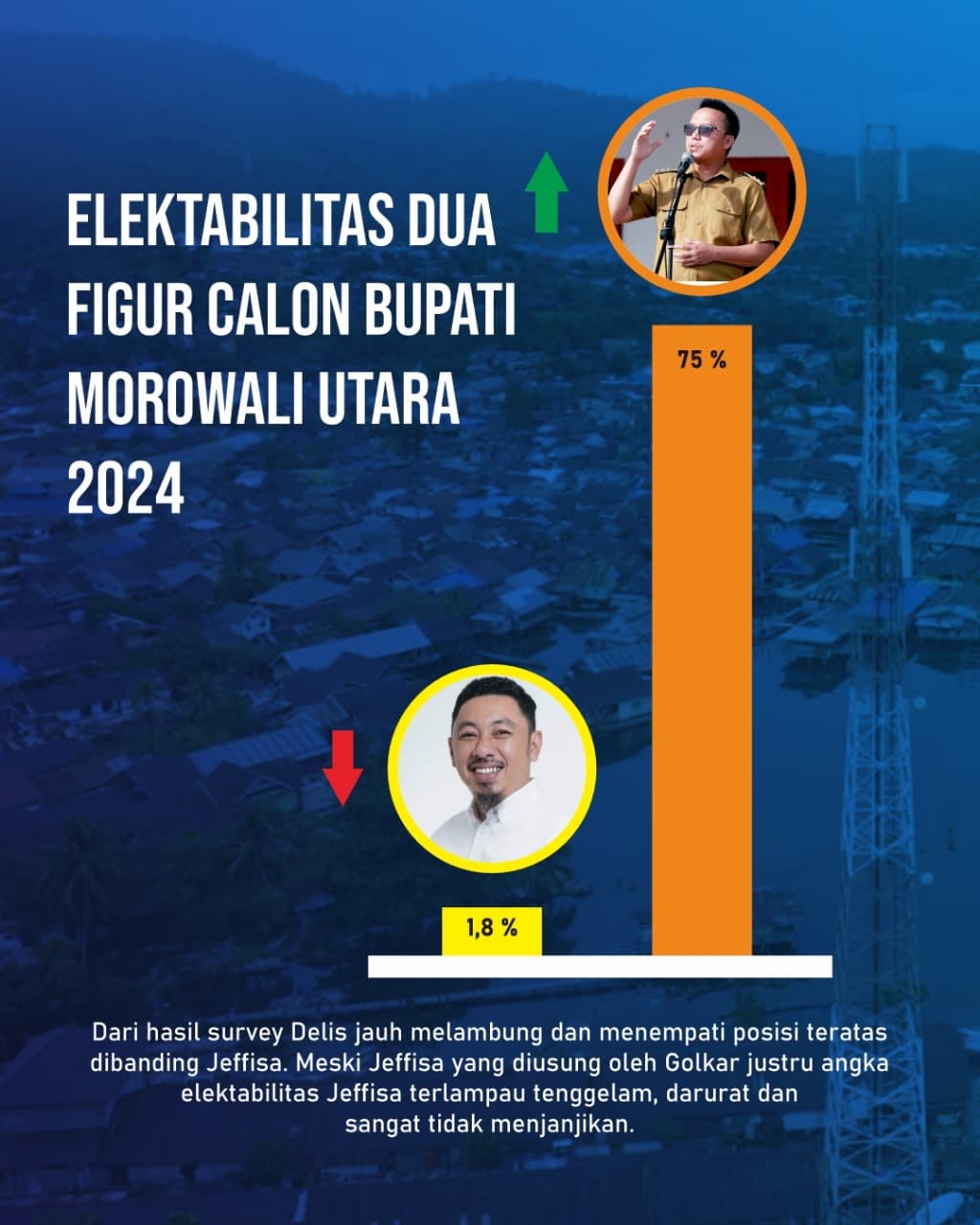 Menakar Peluang Jeff di Morut yang Bermodalkan Elektabilitas di bawah 5 persen