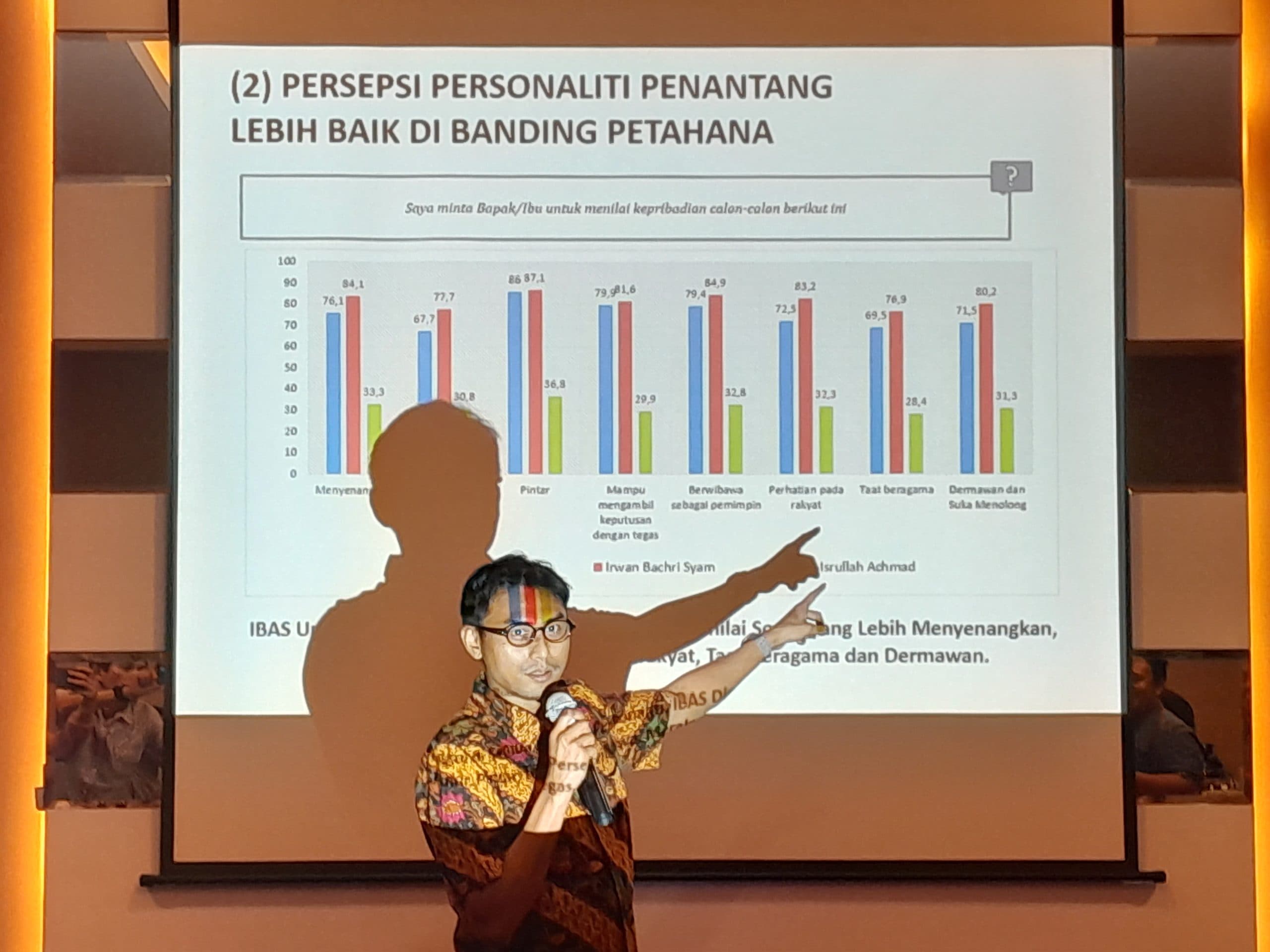 Ibas-Puspa Diprediksi Tumbangkan Petahana di Lutim